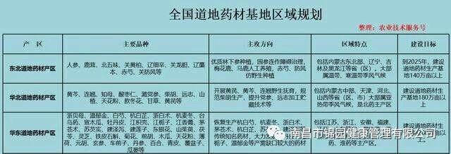 狗脊主产于福建,四川等地.2 绵马贯众主产于黑龙江,吉林,辽宁等地.