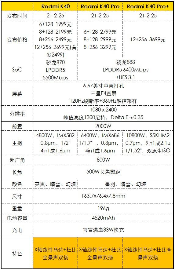 红米k40系列参数图片