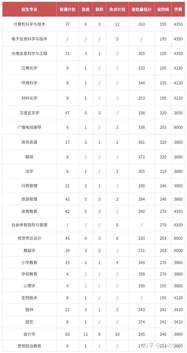 江西垃圾专科学校有哪些_江西十大垃圾专科学校_江西十大垃圾中专学院