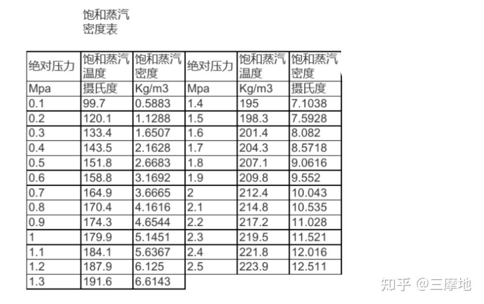 大气压强的单位hpa
