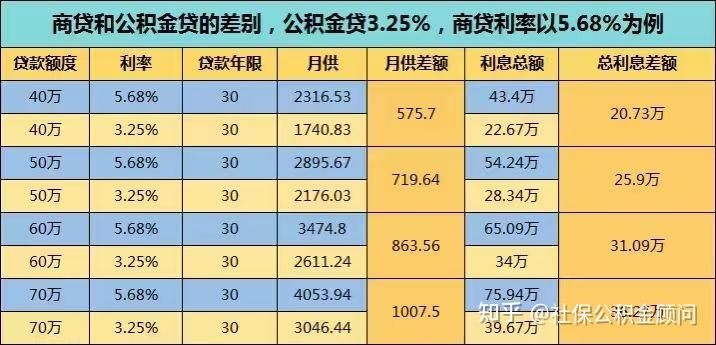 公积金能提取多少钱(急用钱怎么把公积金取出来)