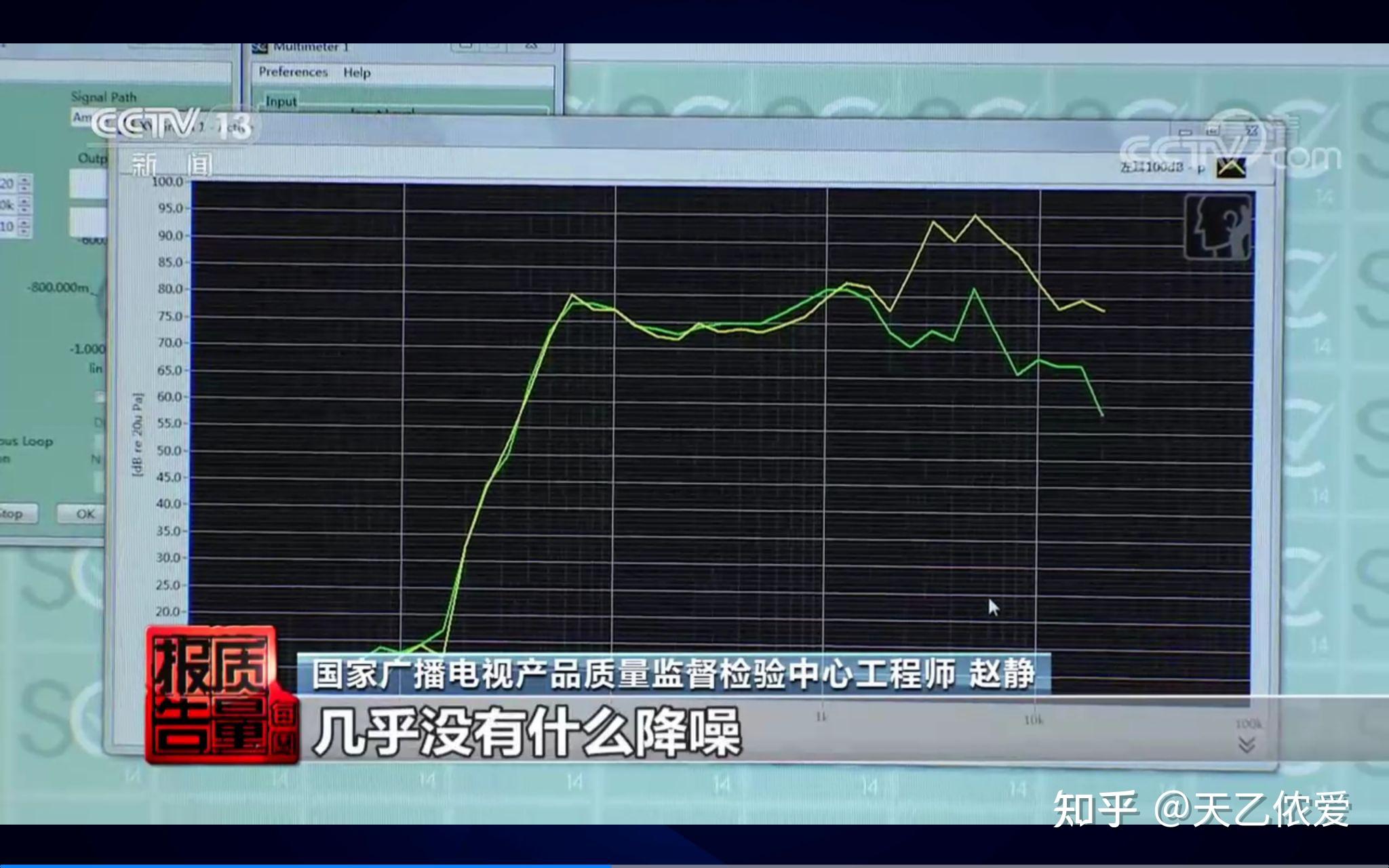 聽力央視質量報告60副主動降噪耳機評測50降噪量不足實際不到10分貝