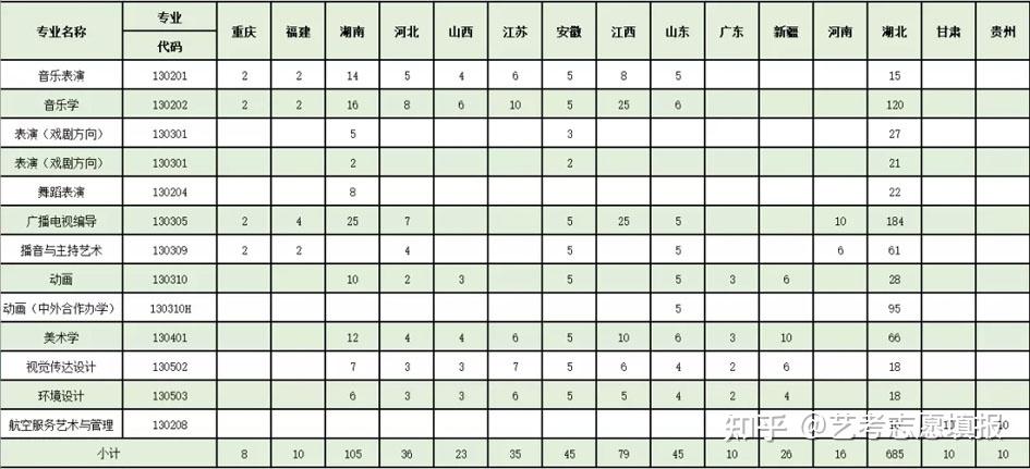 黃岡師範學院2022年藝術類招生簡章