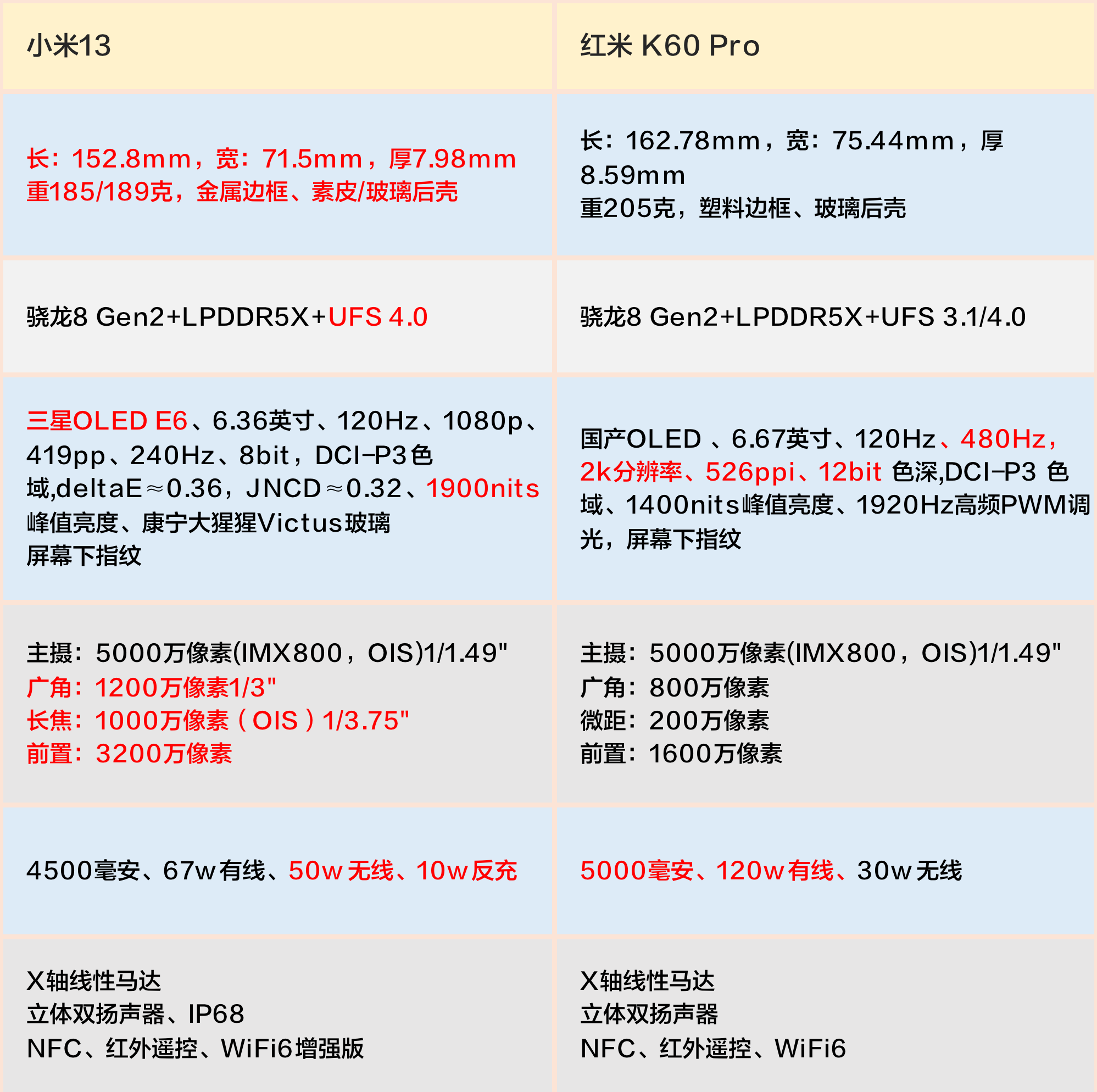 2023年11月,红米k60pro是否值得入手吗? - 知乎