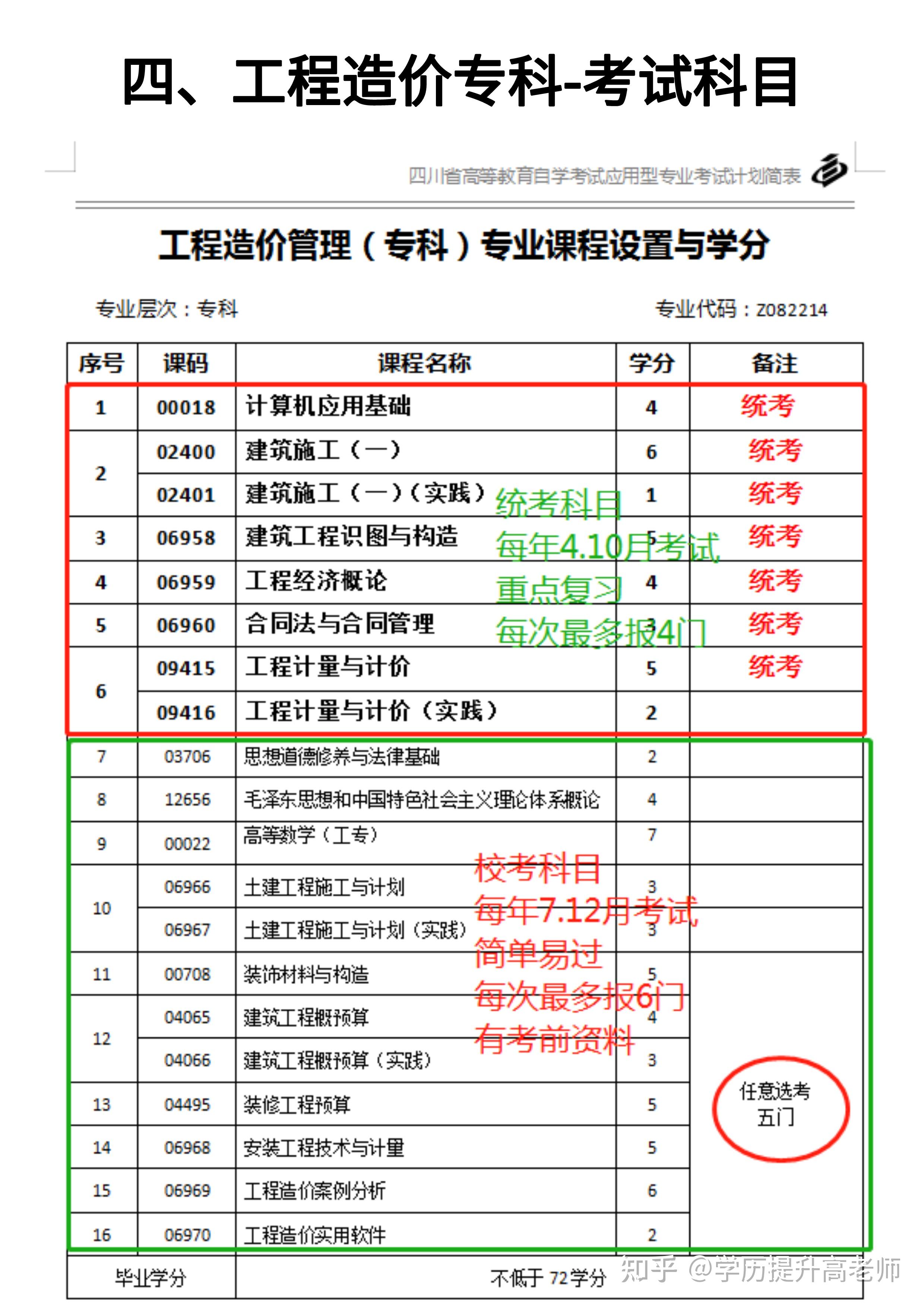 2024年一级造价工程师报考条件_南通报考建造师条件_招标师报考免试条件