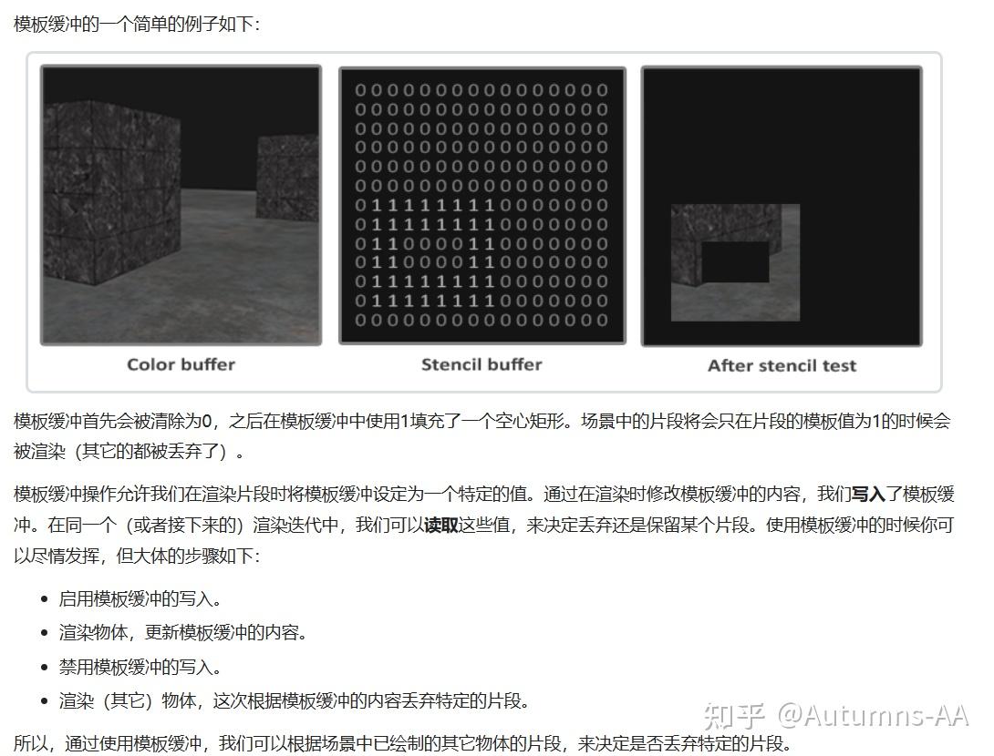 shader12GPU内存架构/Zbuffer/Stencil buffer /Frame Buffer 知乎