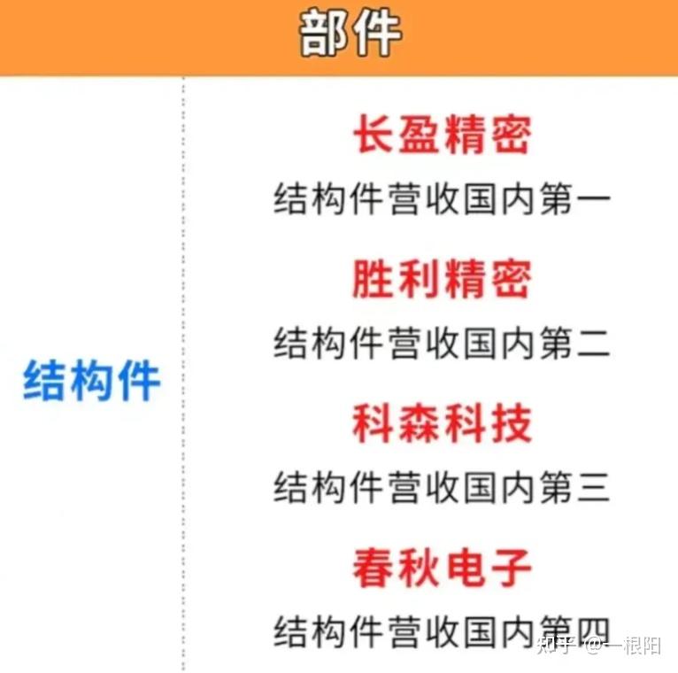 中国股市消费电子概念领域最具翻倍潜力的6匹黑马股持有开启一波主升