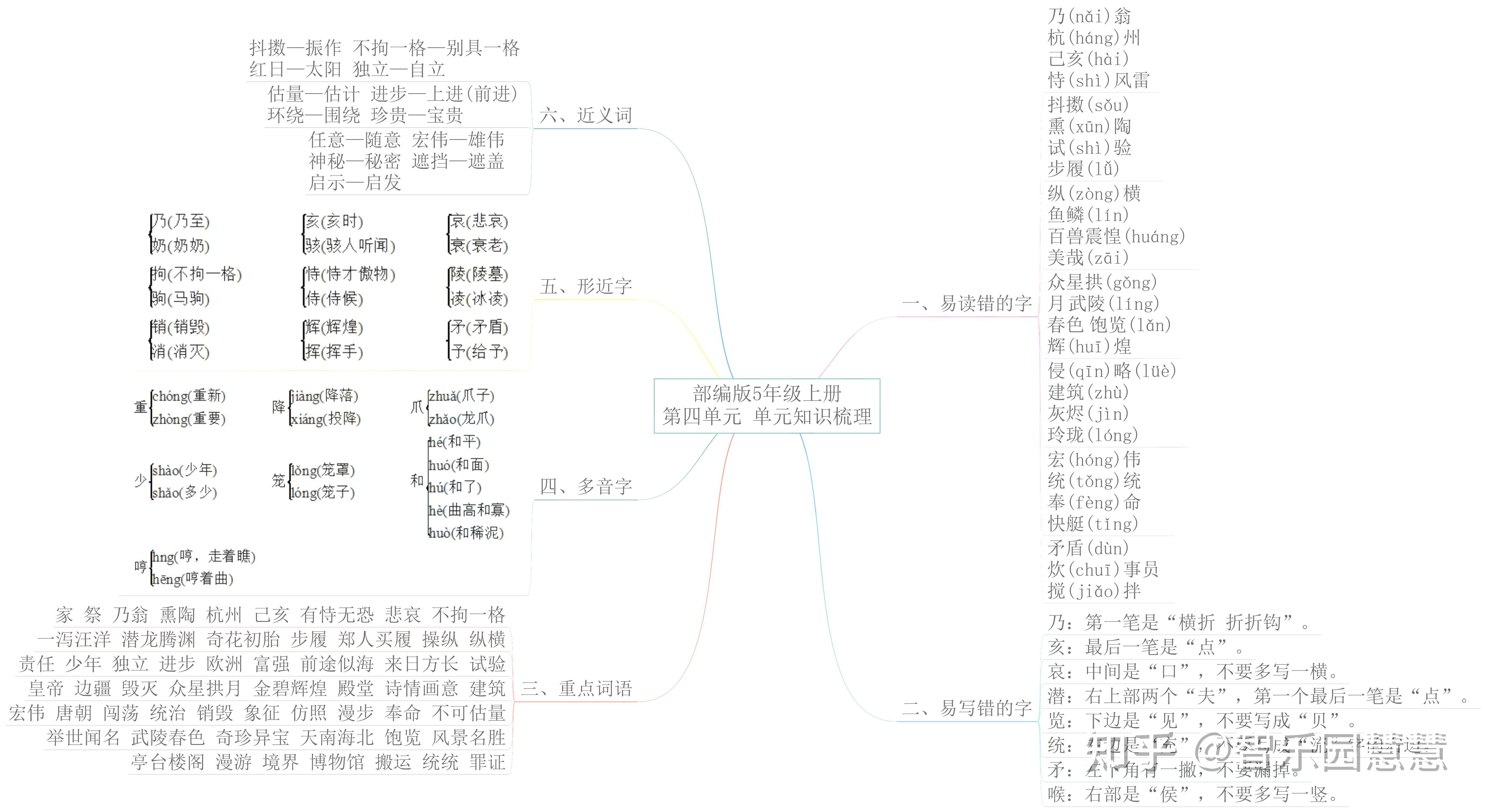 部编版五年级语文上册单元知识思维导图