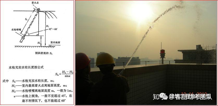 一文总结“给排水工程”,外行都看懂了!(图34) 一文总结“给排水工程”,外行都看懂了!(图34)