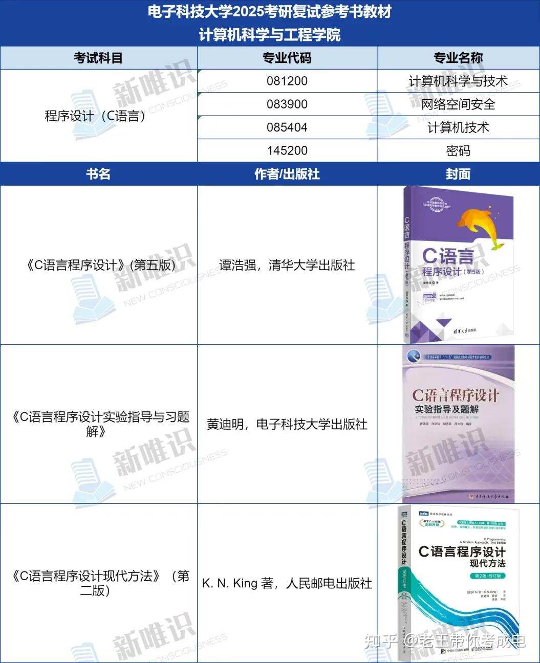 25/26考研 | 电子科技大学信息与软件工程学院软件860考研录取数据报录比、上岸难度、考研考情分析预测 - 知乎