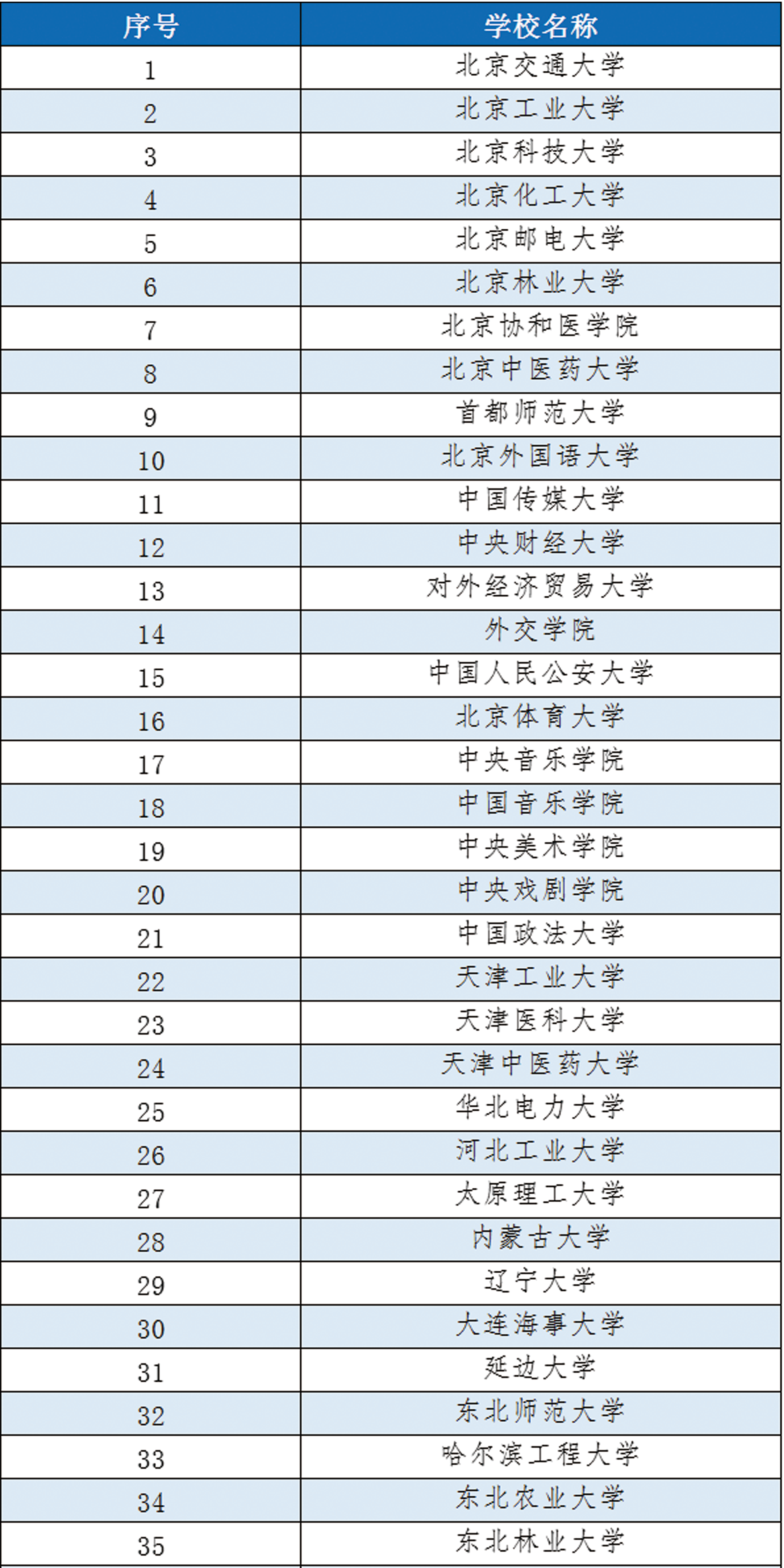 什么是双一流学科指的是什么 v2-1c60045596e09a90c1b25a1be469490f_r.jpg