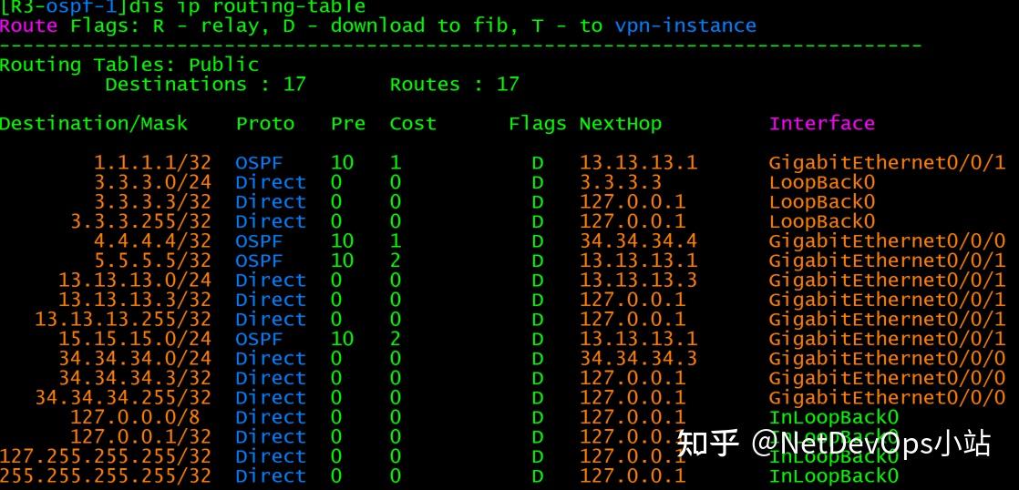  ospf 