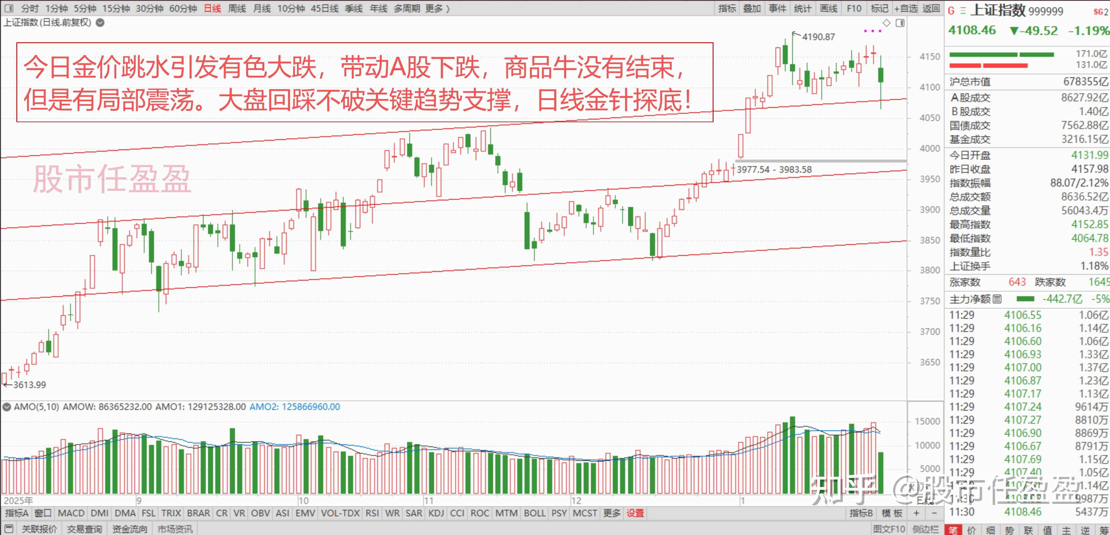 国际金价突发大跳水，A股有色爆发跌停潮，带动大盘跳水！是下跌的开始，还是深蹲起跳？ - 知乎