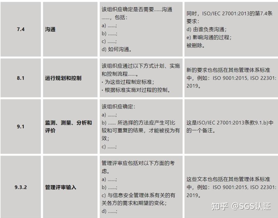 ISO/IEC FDIS 27001与ISO/IEC27001:2013对比解析 - 知乎