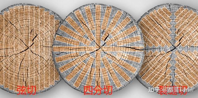 原木该如何切割使用、有何利弊?——弦切Plain Sawn、裂缝切Rift sawn、四分切Quarter sawn; - 知乎