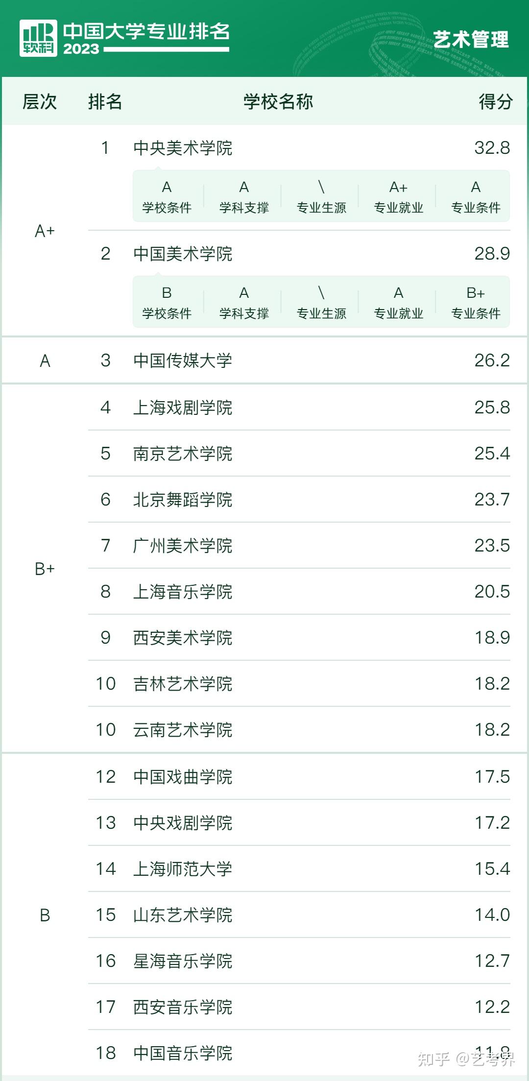 中国艺术学院排名图片