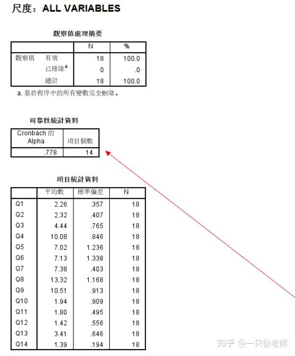 硕士论文利用spss做信度分析步骤详解