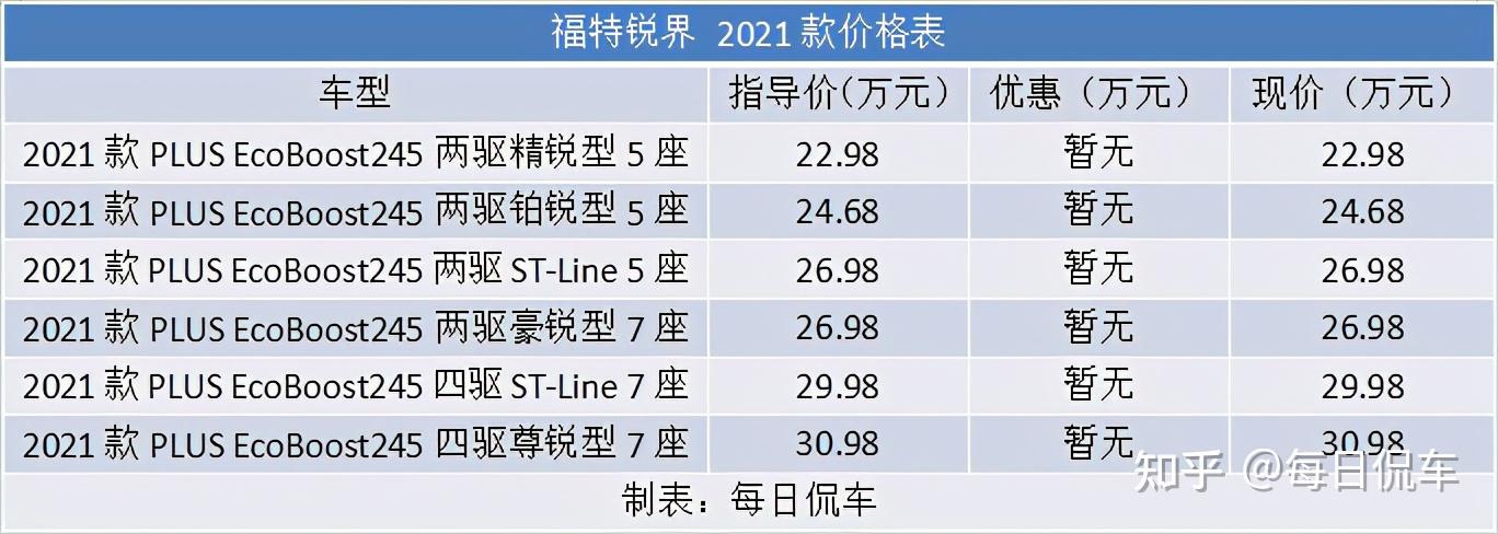 动力足空间大配置高福特锐界plus试驾测评