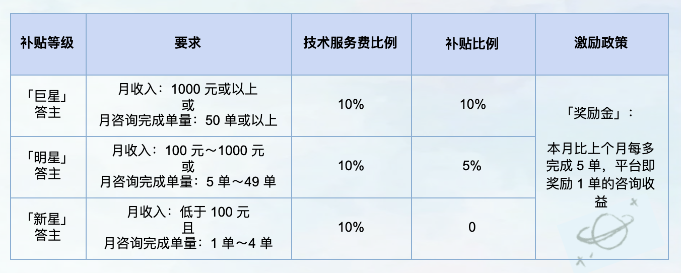 政和专业seo服务费 zhuanlan.zhihu.com