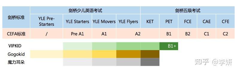 6k字干货丨513款英语线上课程体验报告第一期vipkid等3家北美1v1深度