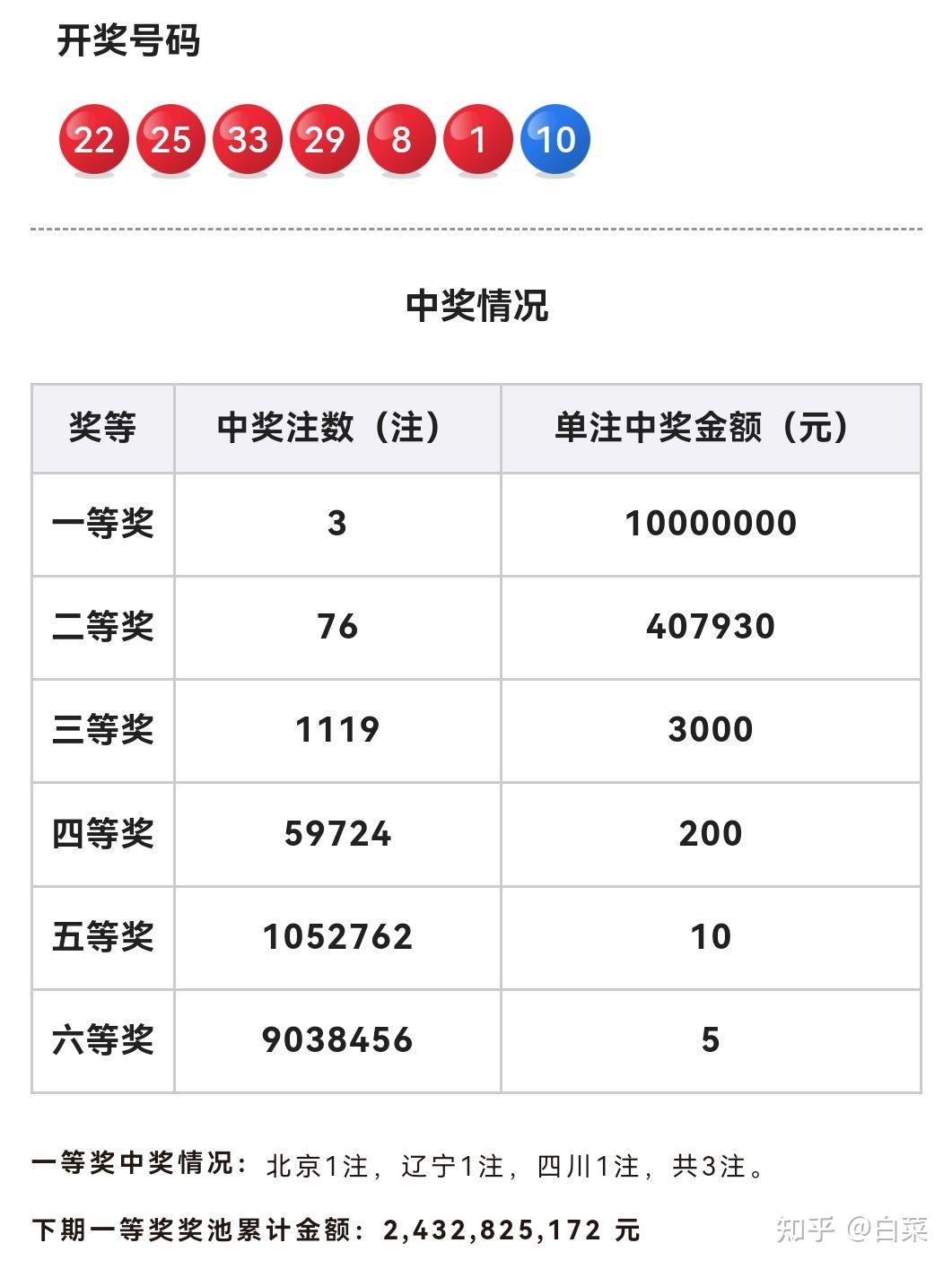 双色球开奖记录全部图片