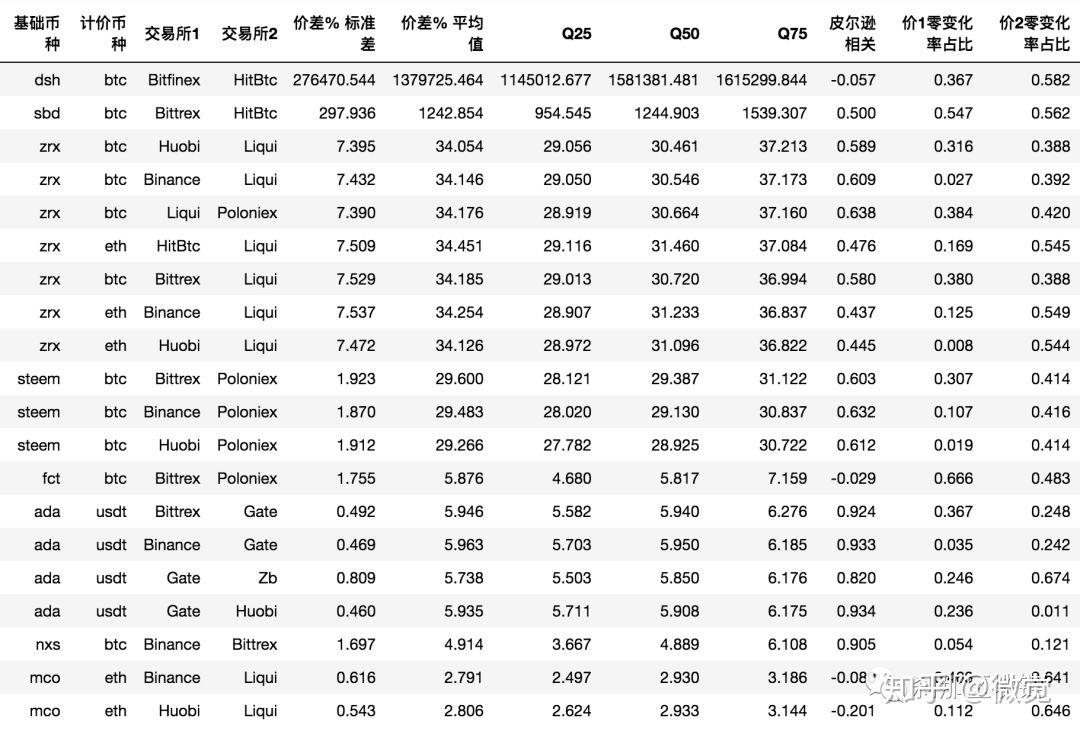 6月8日數字貨幣24小時搬磚日報