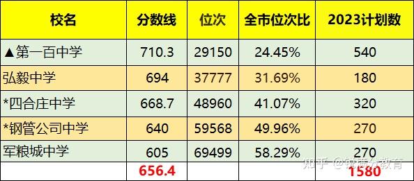 东丽区高中留学中介