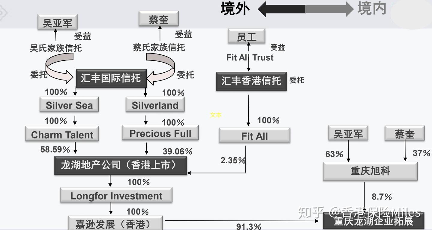 龙湖山企业案在财富法律风险上给我的启示- 知乎