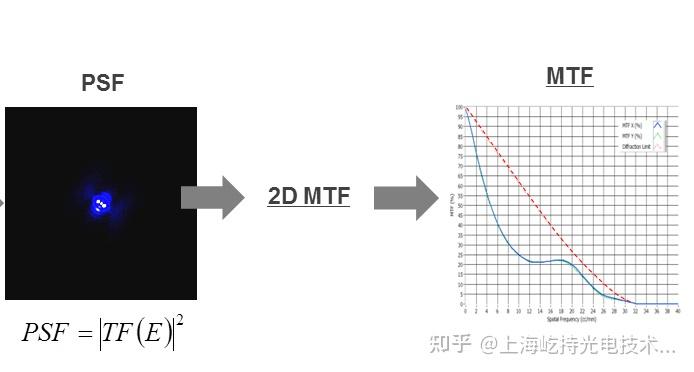 法国Phasics SID4系列波前分析仪 - 知乎