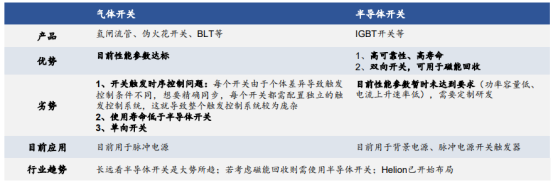 突破技术桎梏!FRC可控核聚变技术拆解(附核心企业) - 知乎