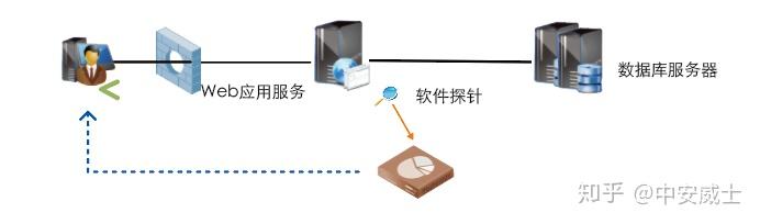 数据库审计系统 知乎 6355