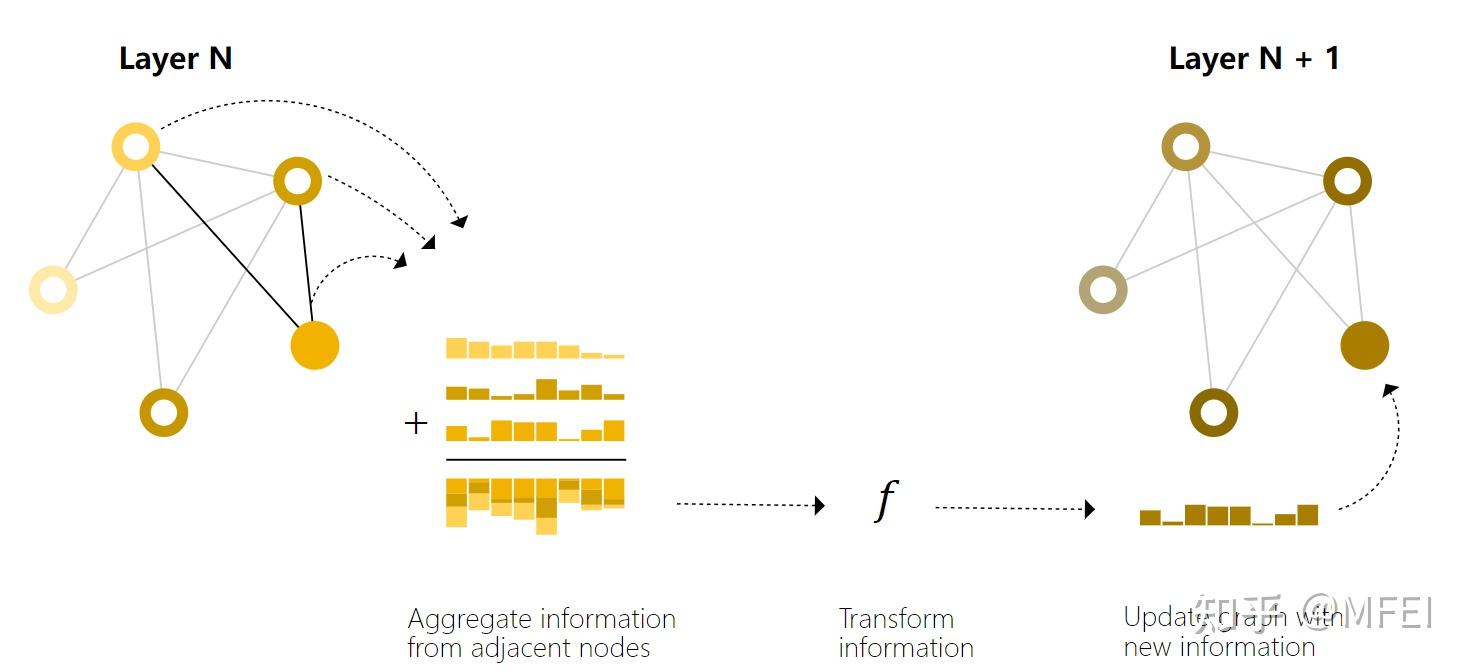 Using Graphs In Modeling