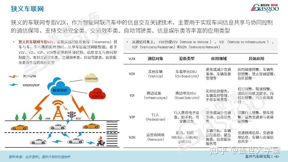 本土厂商加速布局C-V2X芯片和模组业务 - 知乎