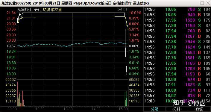 勝利果實小盤成長股的集合競價3月22日