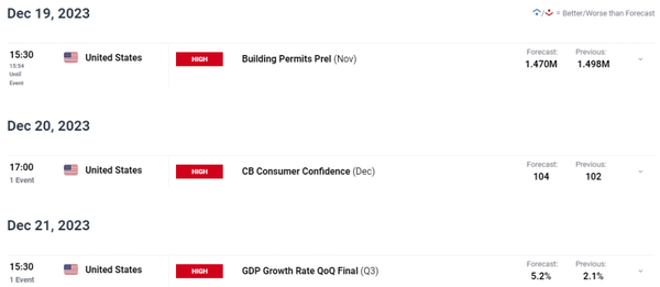 澳元/美元价格预测：通道突破以保持多头的控制？