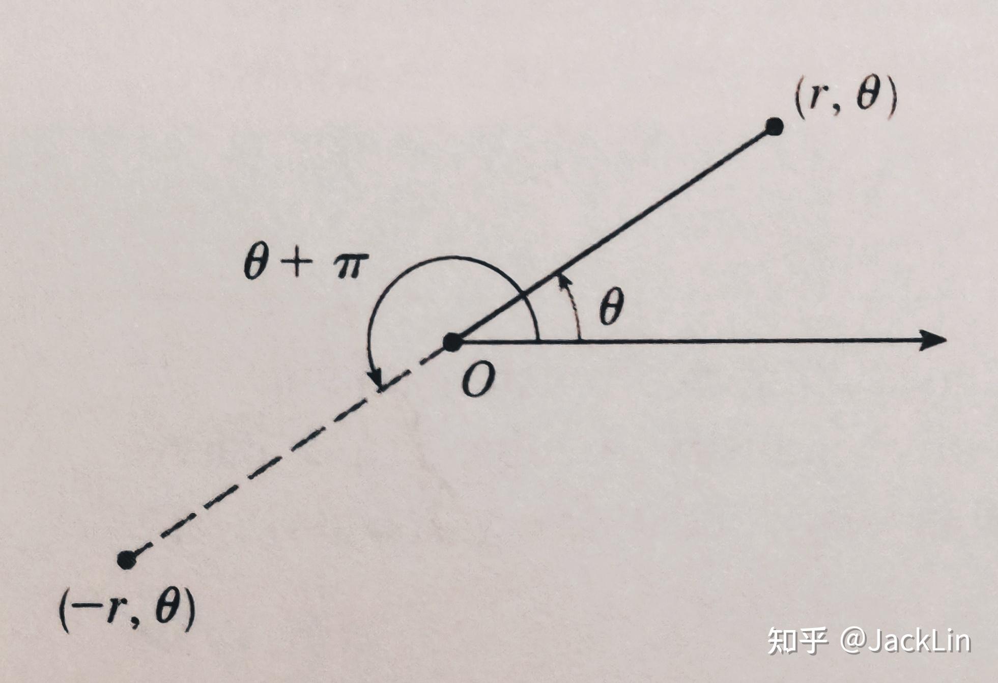 其被稱作極軸(極軸通常繪製在水平方向上,且對應笛卡爾座標系中的x軸)