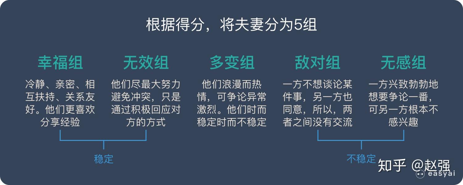 什么是监督学习？如何理解分类和回归？ 知乎