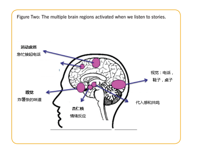 把我的信息移植到你的脑子里——讲故事也能“洗脑” - 知乎