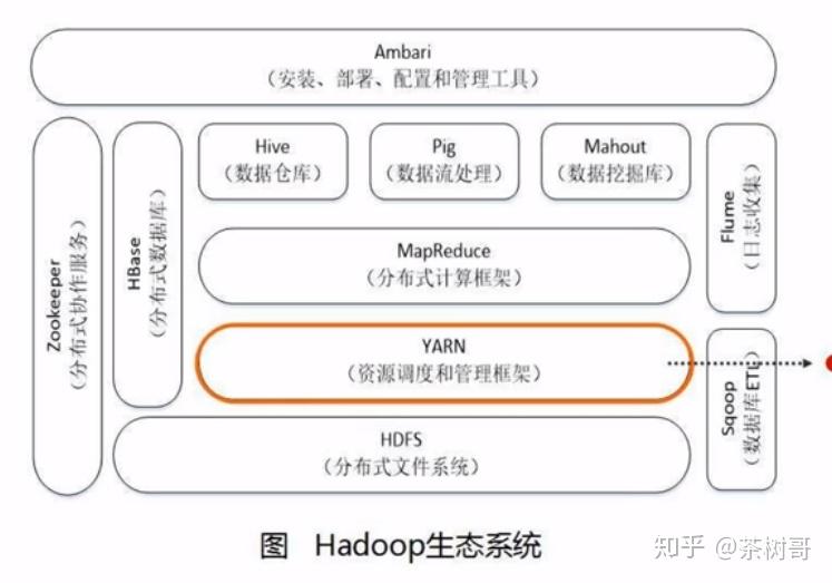 大數據的關鍵技術