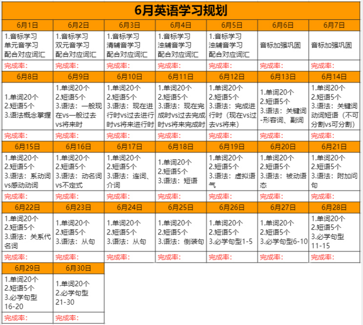 三个月英语学习计划安排表 从零基础到张口说英语 知乎