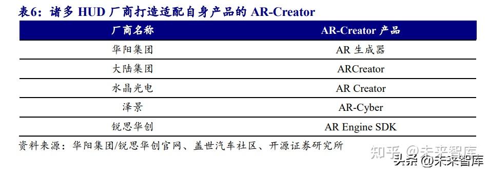 hud和arhud区别