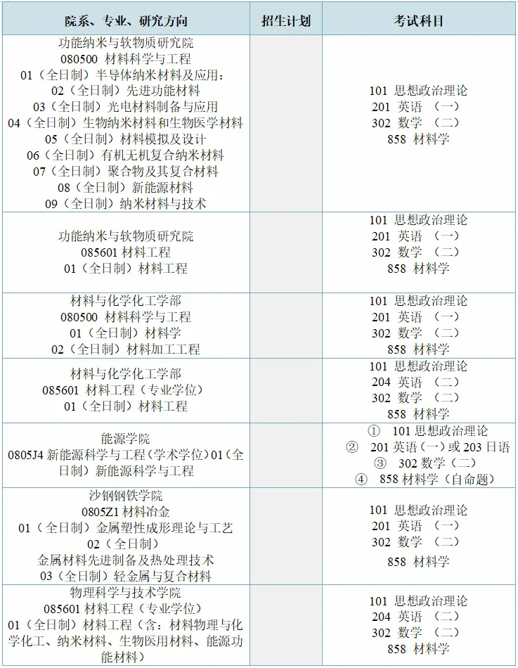 【25考情分析】苏州大学材料考研 - 知乎