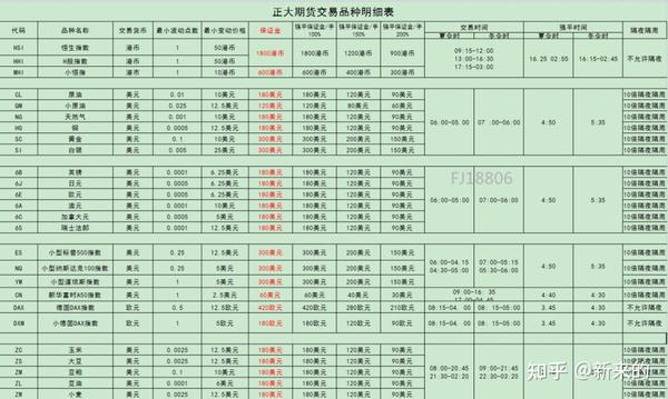 期货保证金低的公司 哪个期货公司保证金率低 期货保证金比例哪里看