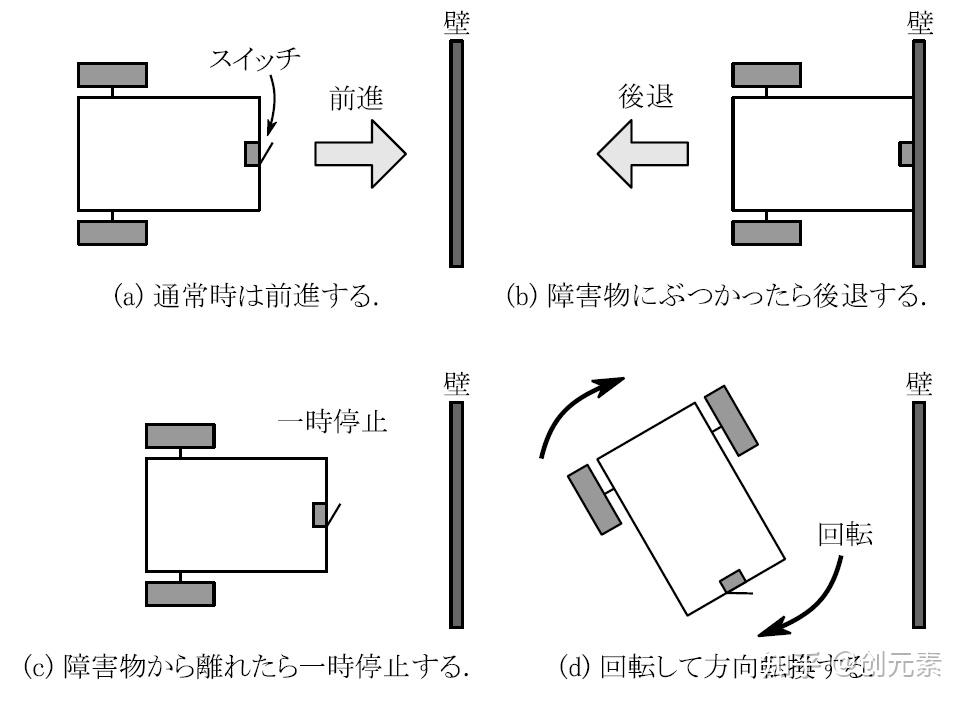 纯晶体管搭建的计算机-用1738个晶体管做个计算机(CPU1738)