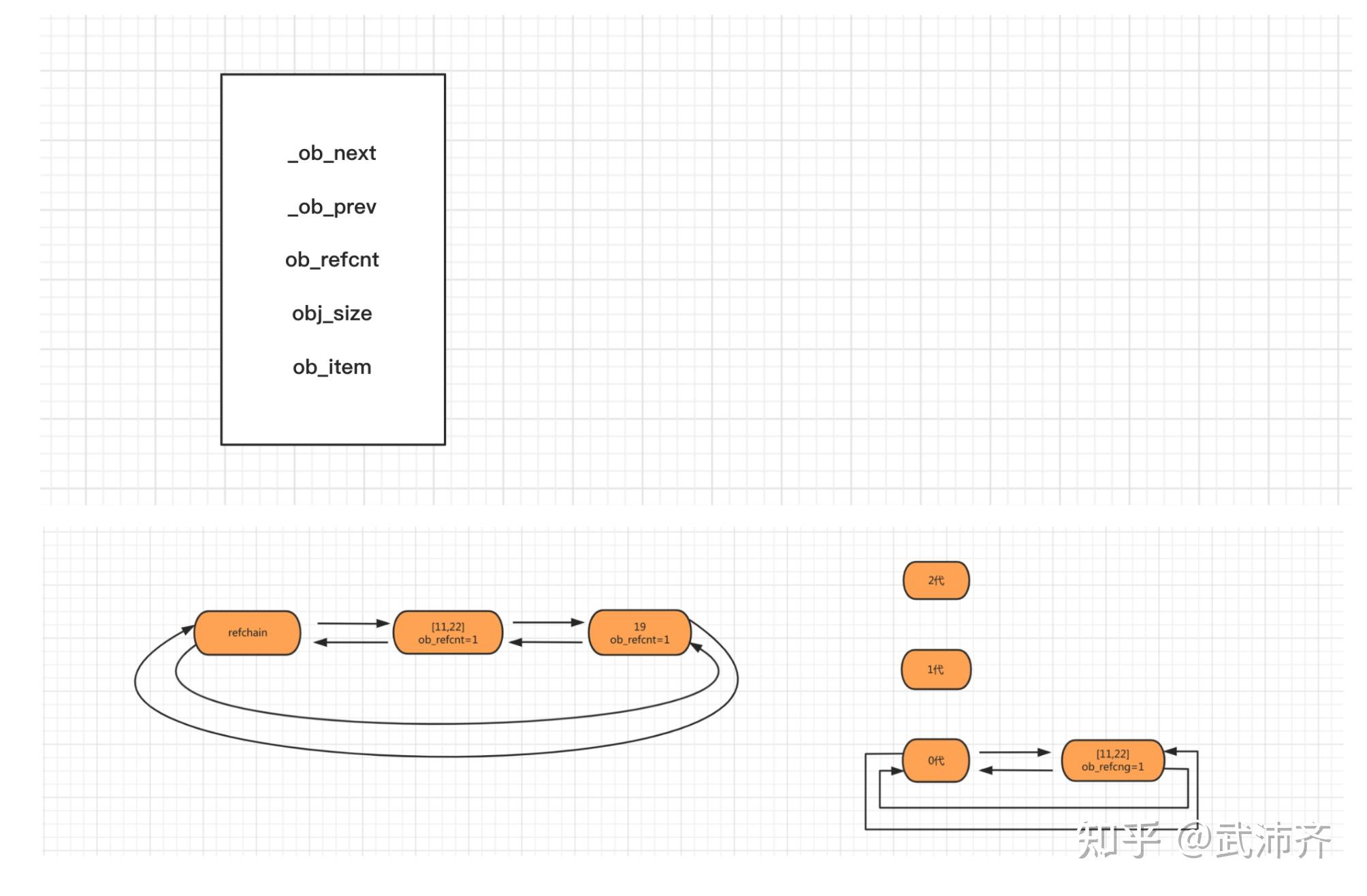 Python元组 底层原理剖析 - 知乎