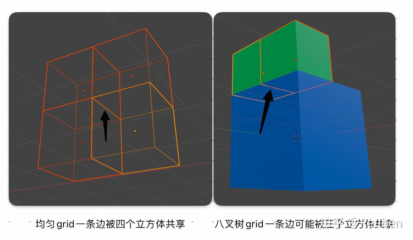 Dual Marching Cubes 论文阅读 - 知乎