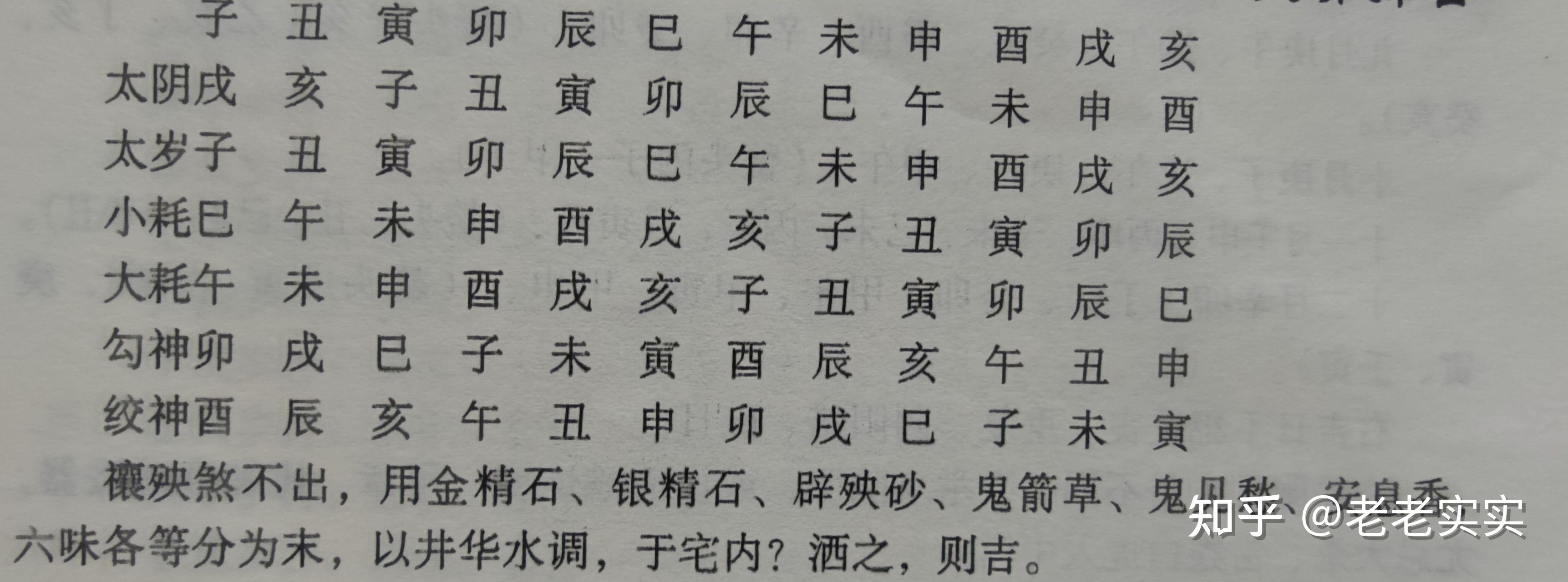 推算回煞日(内容娱乐.请勿相信)