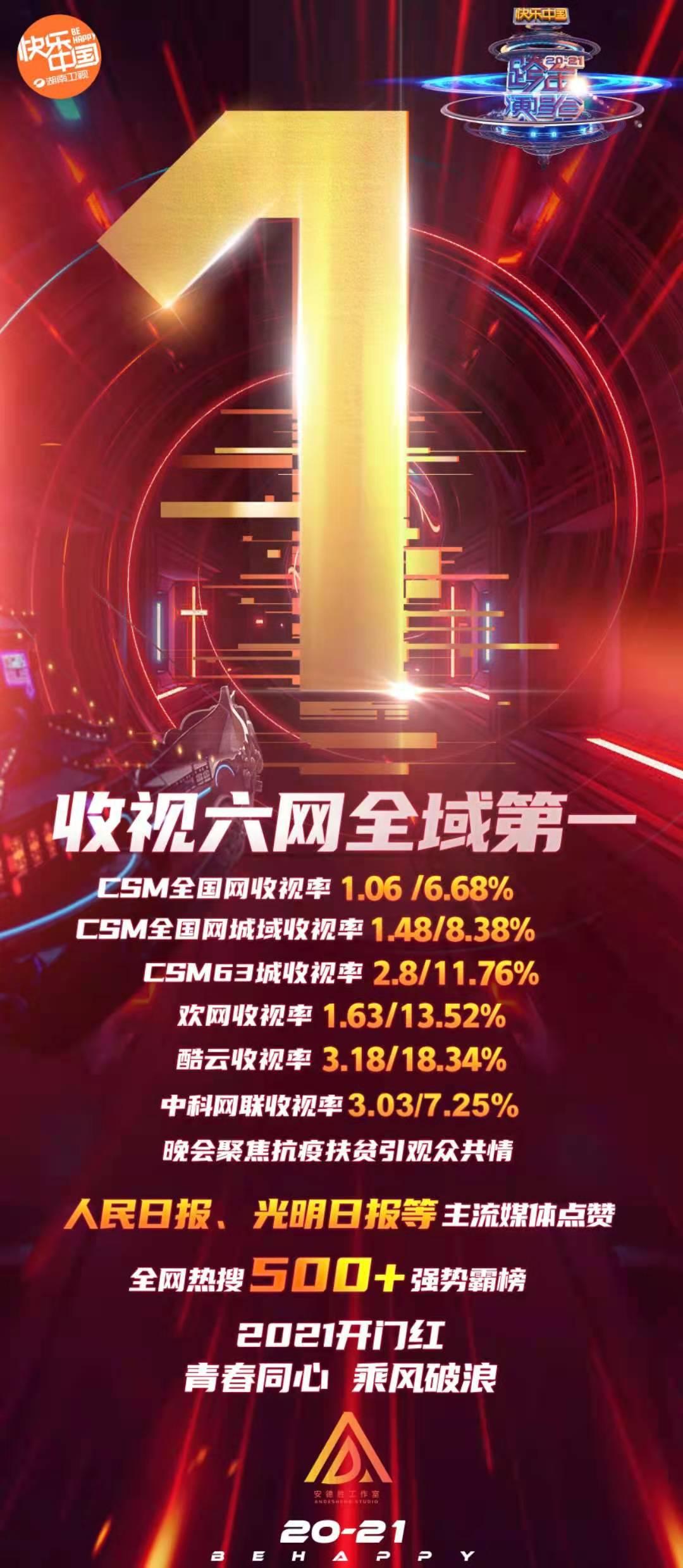 湖南卫视跨年收视第一