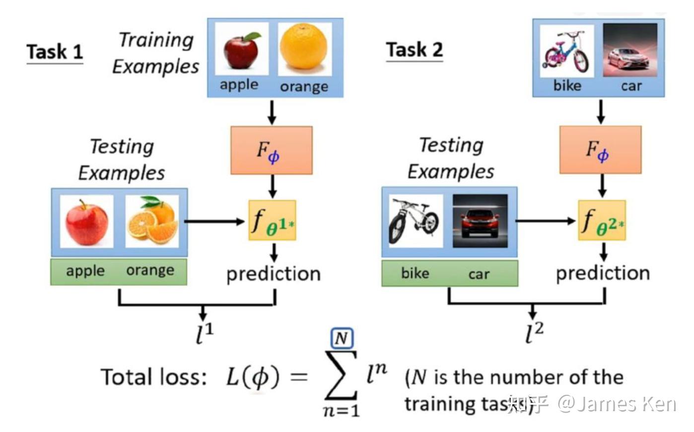 联邦学习区块链圆桌会议（2023.2.12） - 知乎