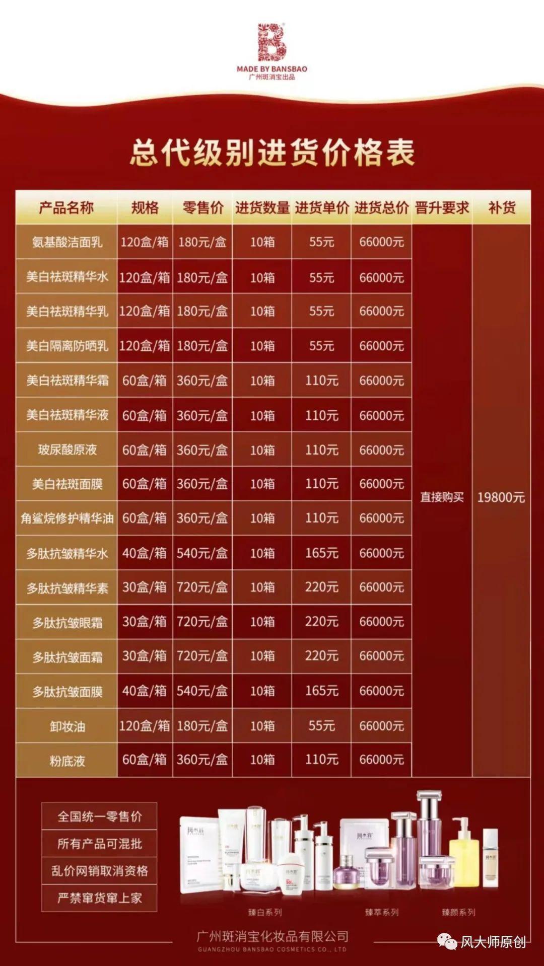 来看一下这些代理们的朋友圈,大家是否也见过类似的.
